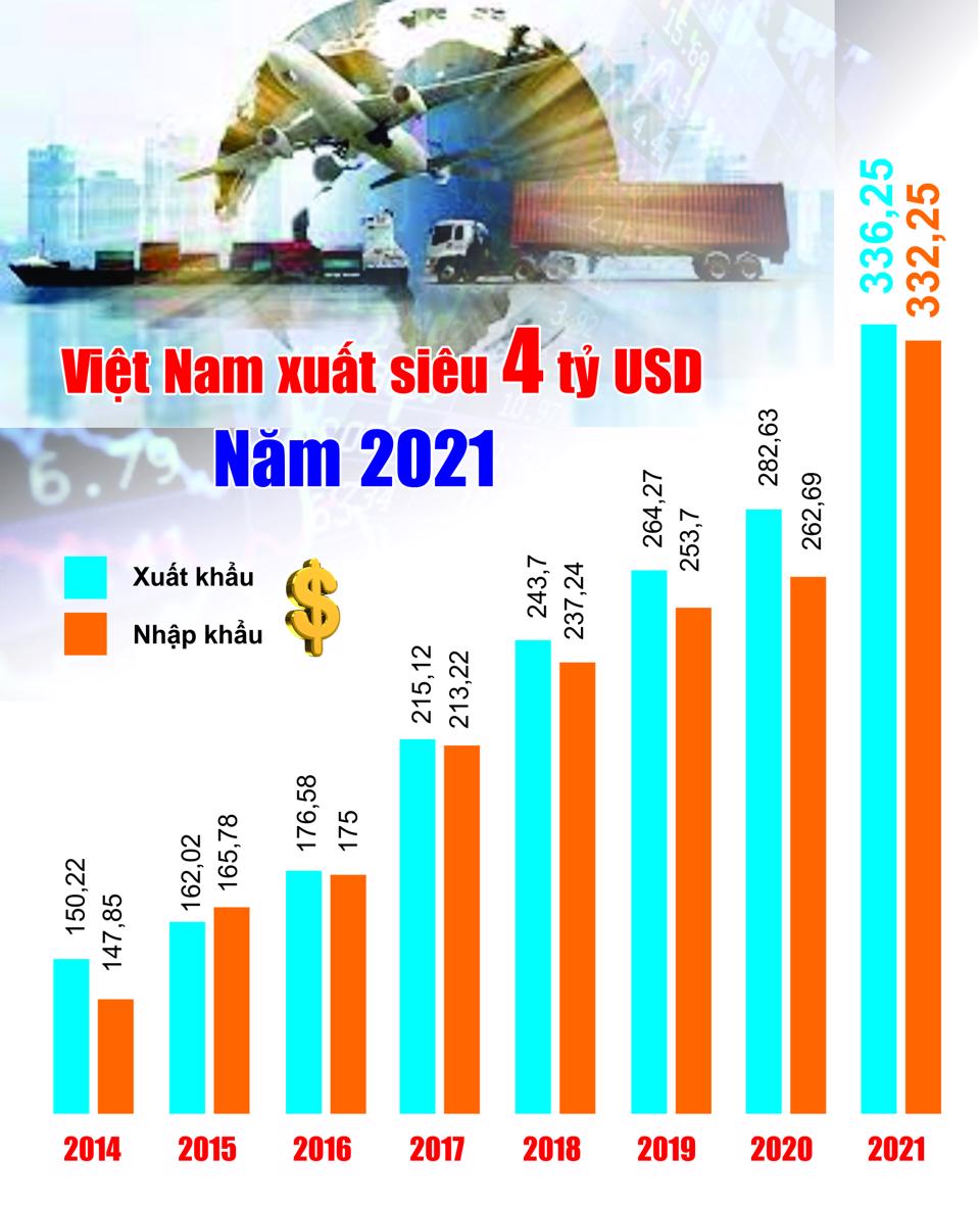info