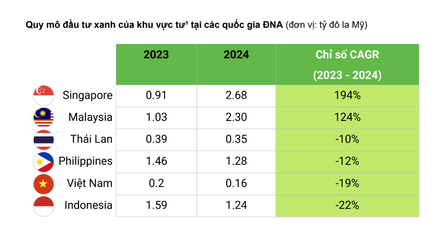 dau tu xanh vn