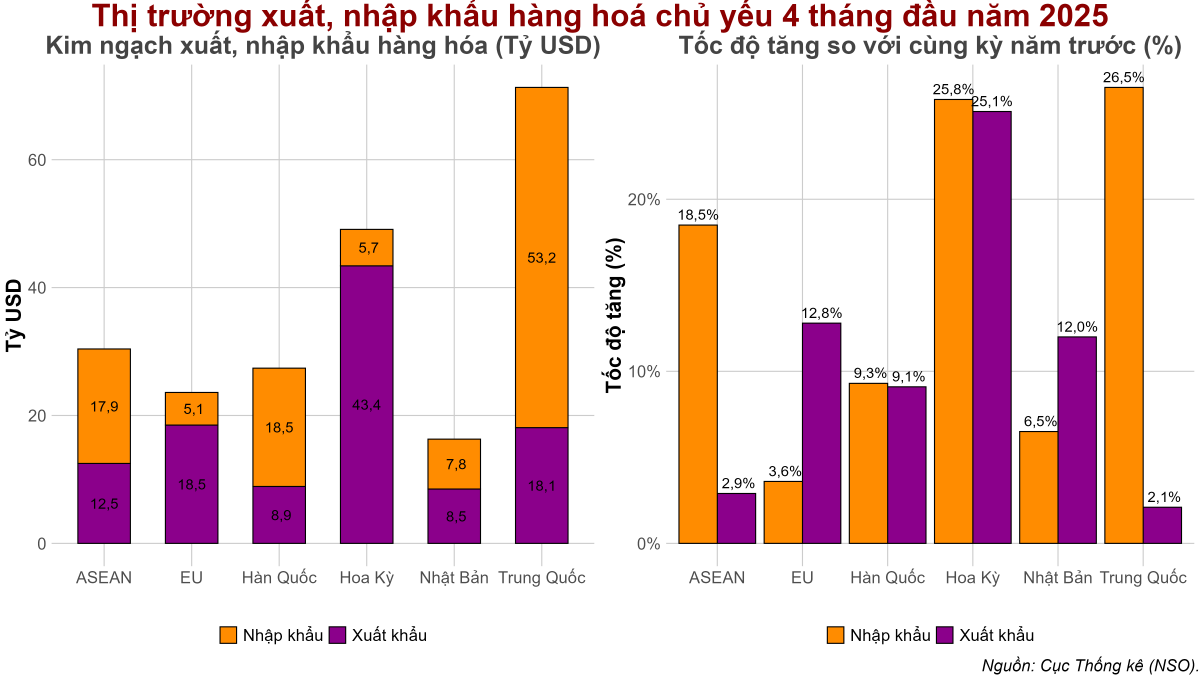 dautu.kinhtechungkhoan.vn stores news dataimages 2025 052025 06 13 combined plot20250506131225