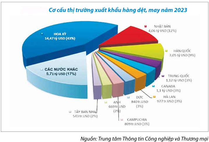1san pham cong nghiep che bien che tao viet nam khai thac cac thi truong xuat khau ra sao 664a006eb5abe