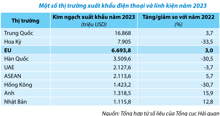 2san pham cong nghiep che bien che tao viet nam khai thac cac thi truong xuat khau ra sao 664a017d4c3c6