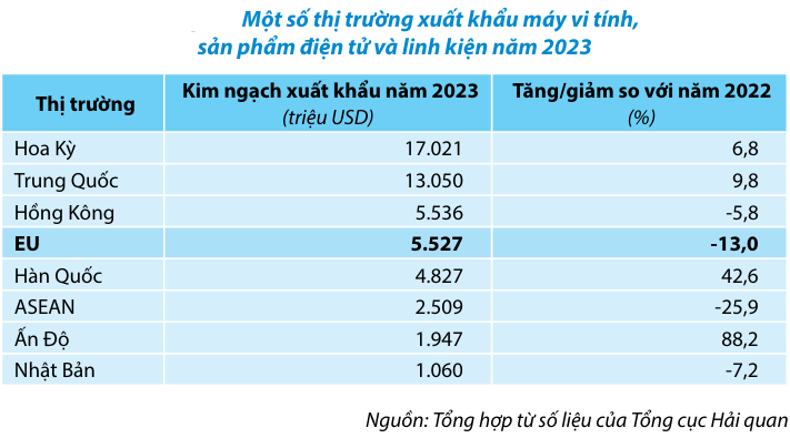 3san pham cong nghiep che bien che tao viet nam khai thac cac thi truong xuat khau ra sao 664a036dad226