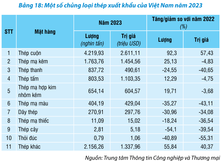 4san pham cong nghiep che bien cua viet nam khai thac cac thi truong xuat khau ra sao 664a055be8ea3