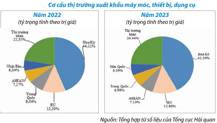 5san pham cong nghiep che bien cua viet nam khai thac cac thi truong xuat khau ra sao 664a074f5c319