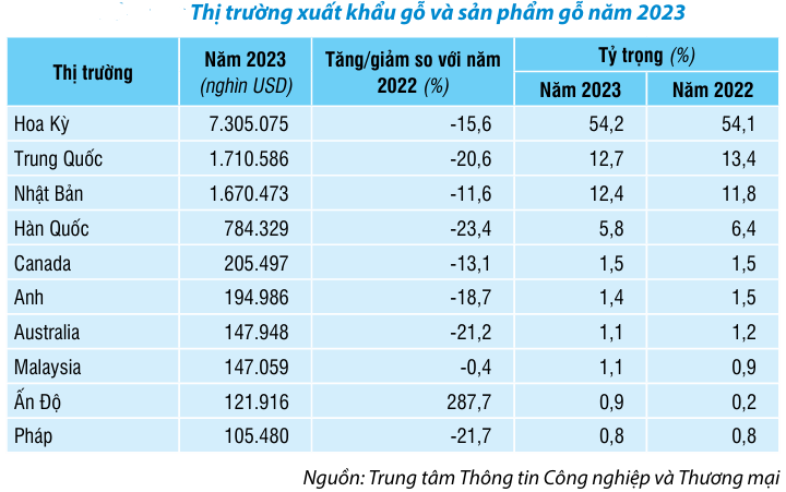 6san pham cong nghiep che bien cua viet nam khai thac cac thi truong xuat khau ra sao 664a0712d5cf6