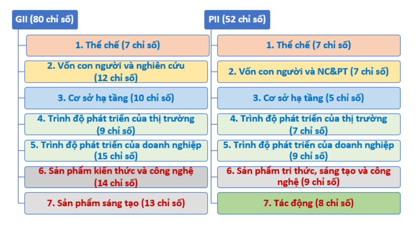 chi so doi moi sang tao1