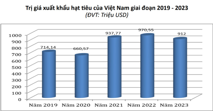 xk tieu