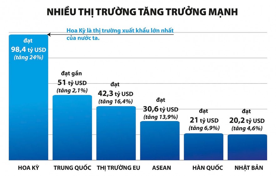 doanh nghiep can co chien luoc khi xuat khau tro lai duong dua 20241114174941