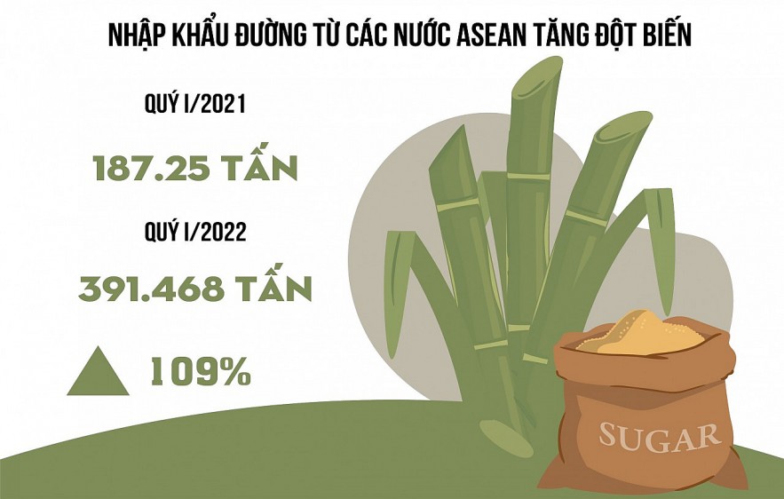 manh tay voi thu doan gian lan xuat xu de nhap lau duong