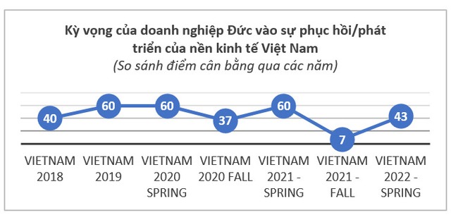 ky vong cua dn 8.2.2022