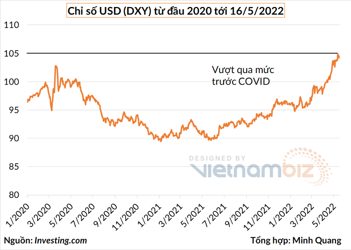 dxy 20220517071304290