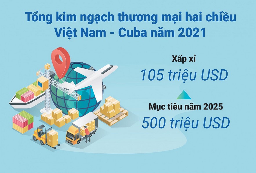 dau moc moi trong tien trinh phat trien