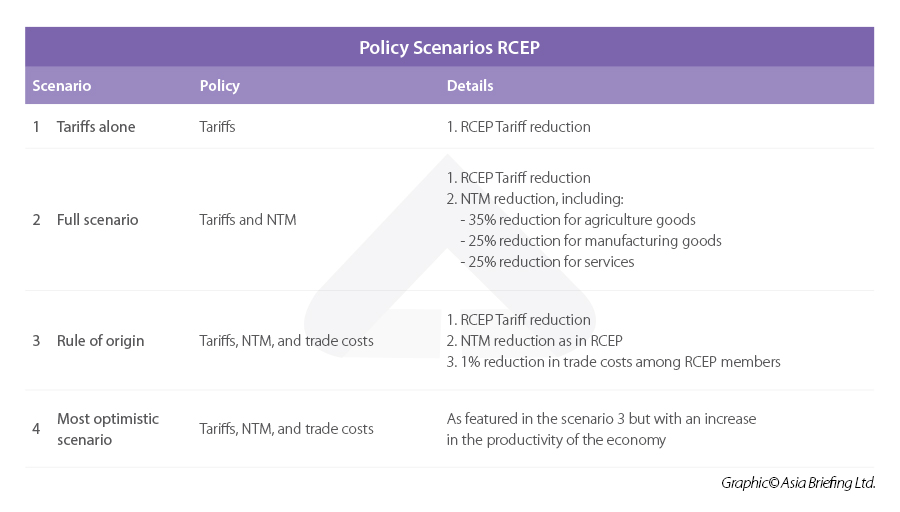 Policy scenario