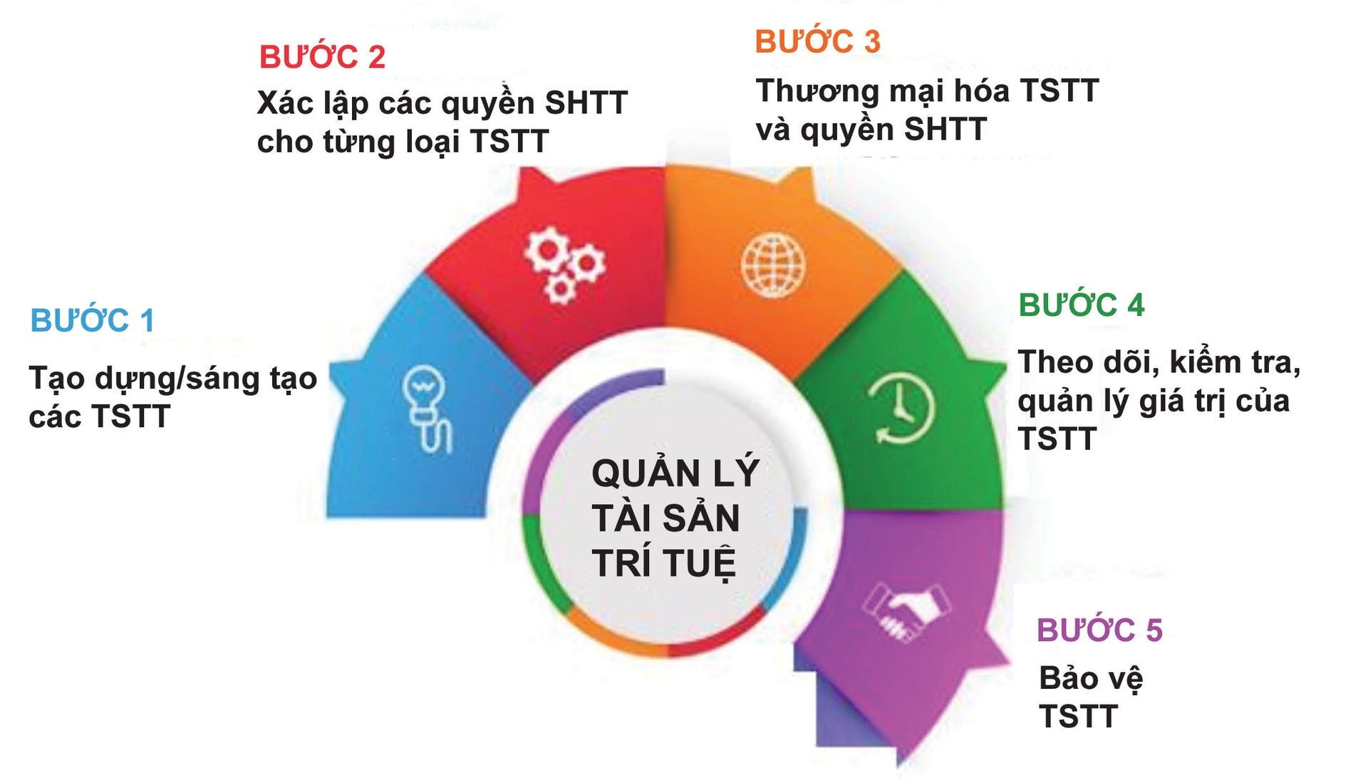 tstt-copy