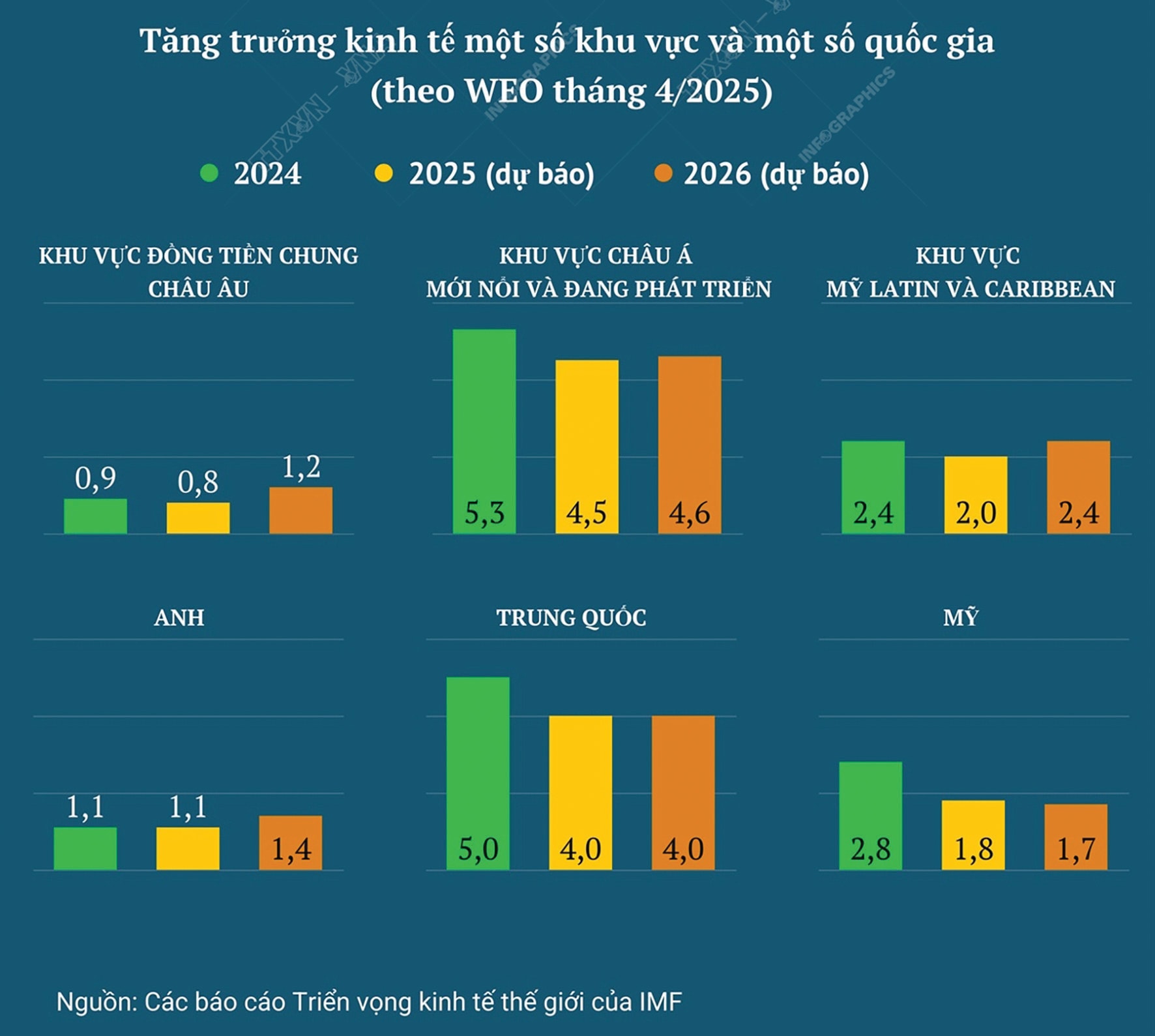 kinh-te-toan-cau-2025-2