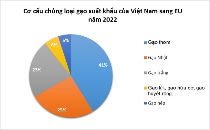 bdd3 eu tiếp tục