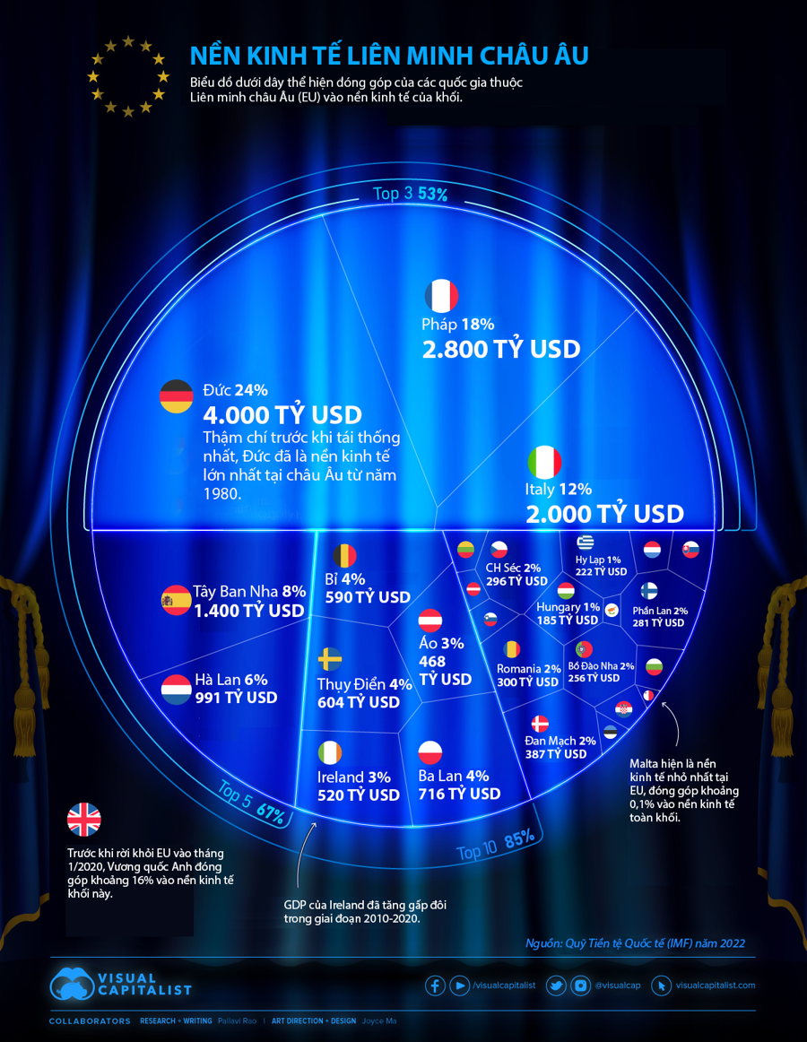 european union economy main recovered
