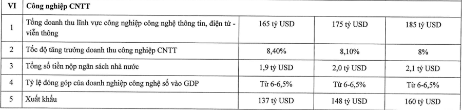 trong năm 2022