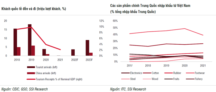 chưa thấy khách dl