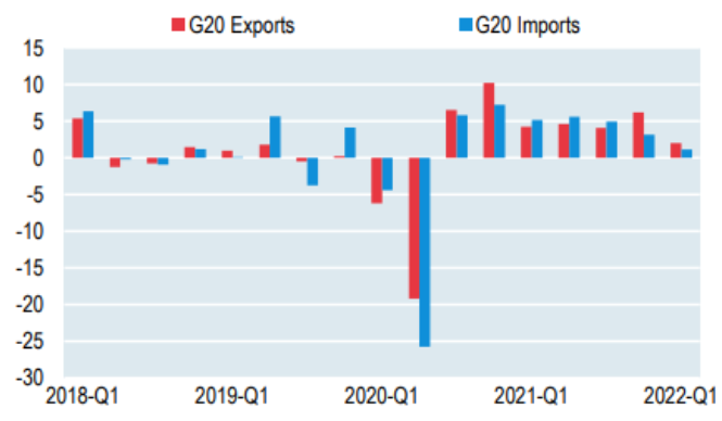 g20 trade