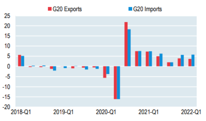 g20 trade goods