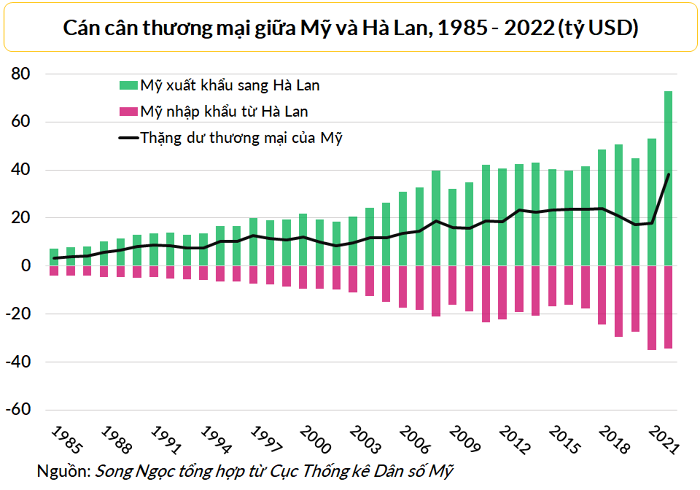 mỹ thâm hụt 3