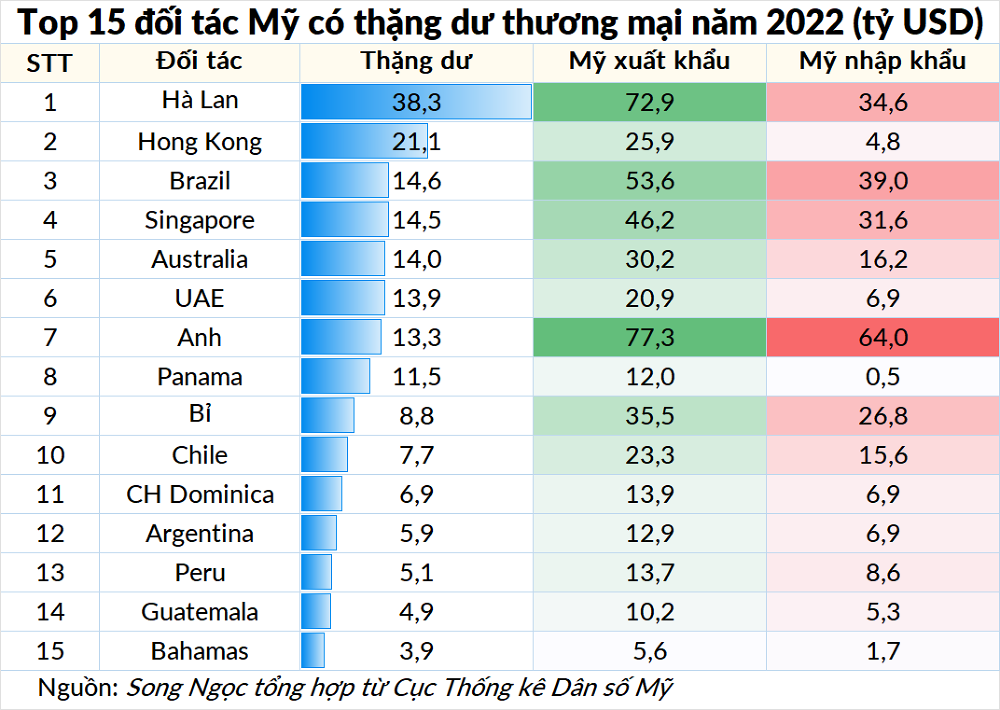 mỹ thâm hụt 4