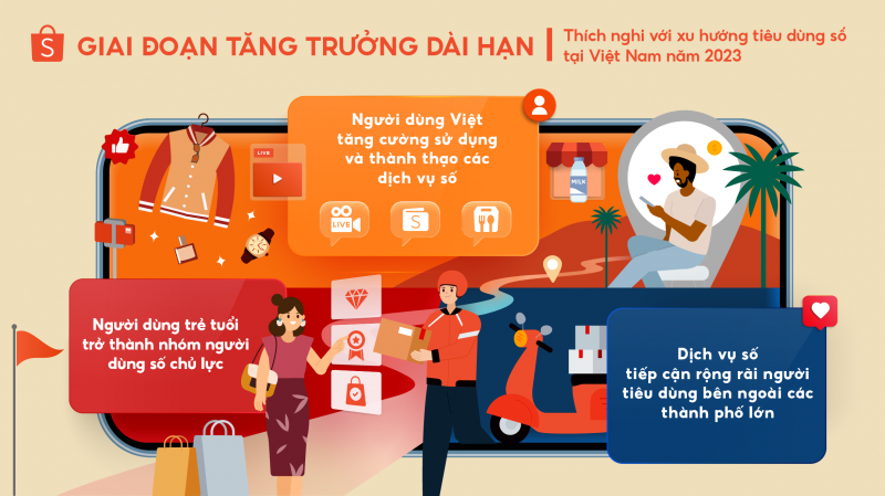 shopee xu huong tmdt 202320230214120959