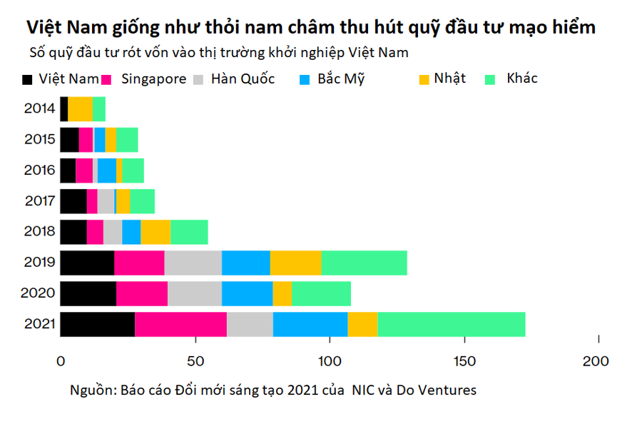 khoi nghiep vietnam