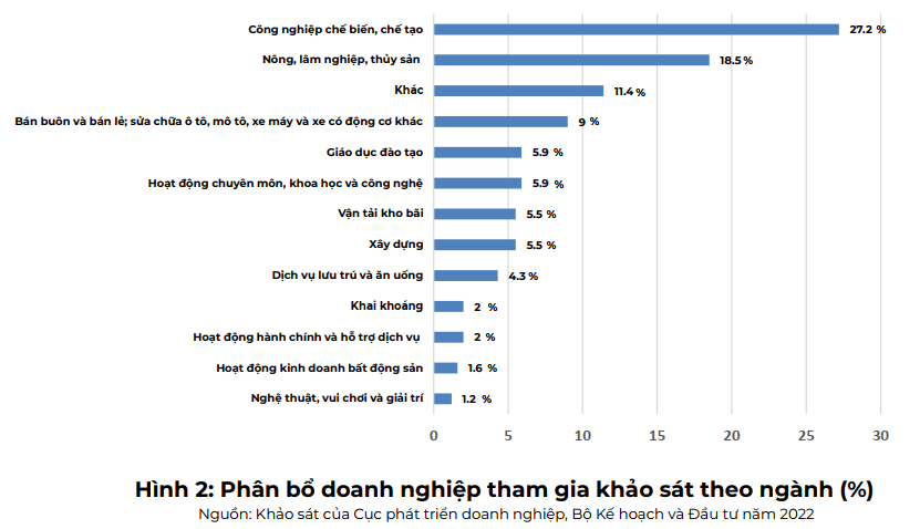 nhờ đó