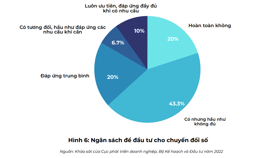 thứ hai
