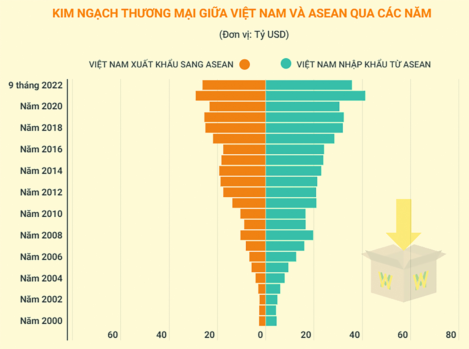 asean