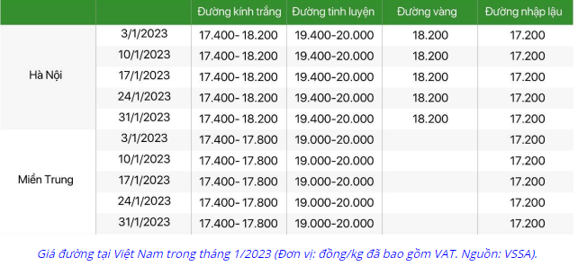 cung cầu 1