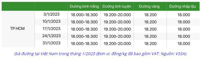 cung cầu 2