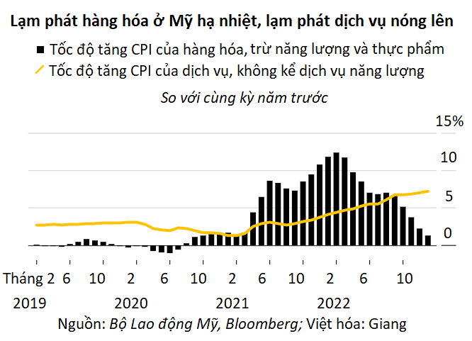 chuỗi cung ứng 2