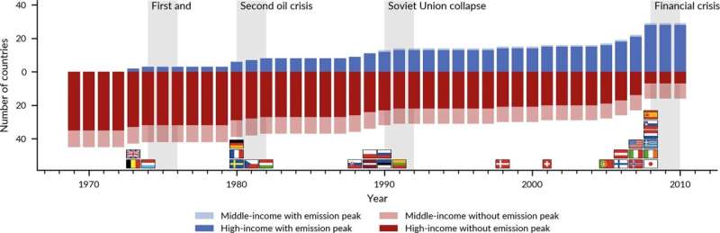 economic crises can ac