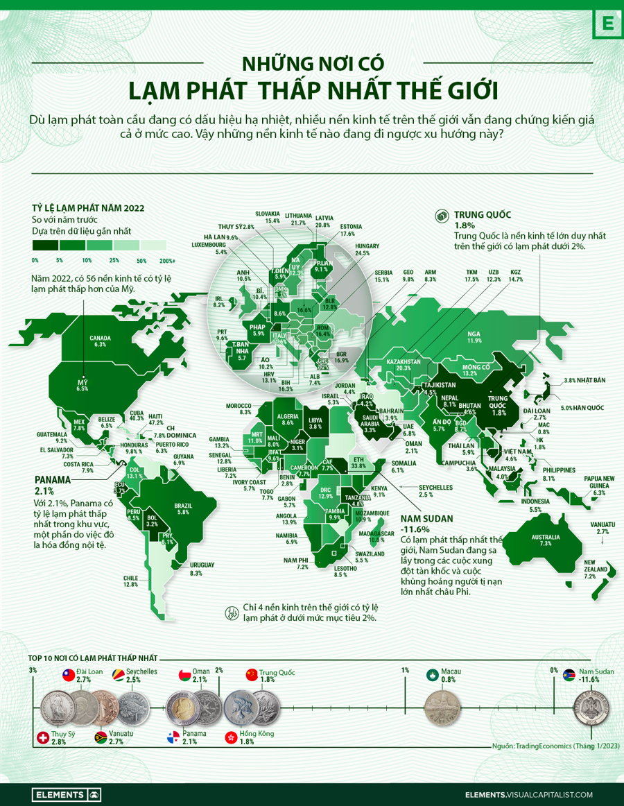 countries with the lowest inflation
