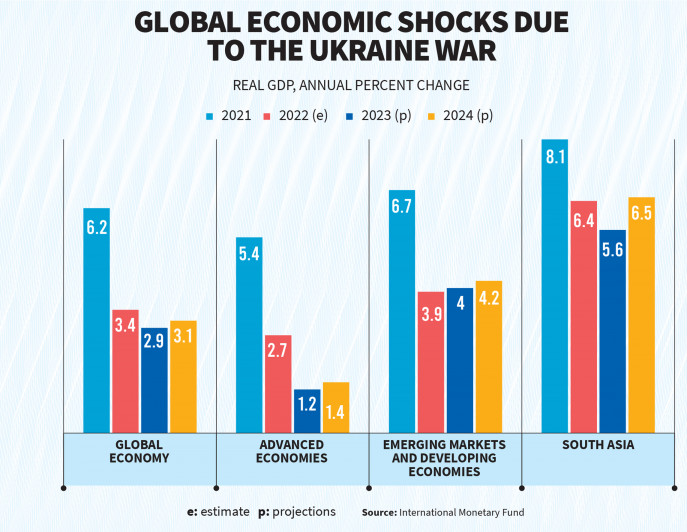rafi economic growth