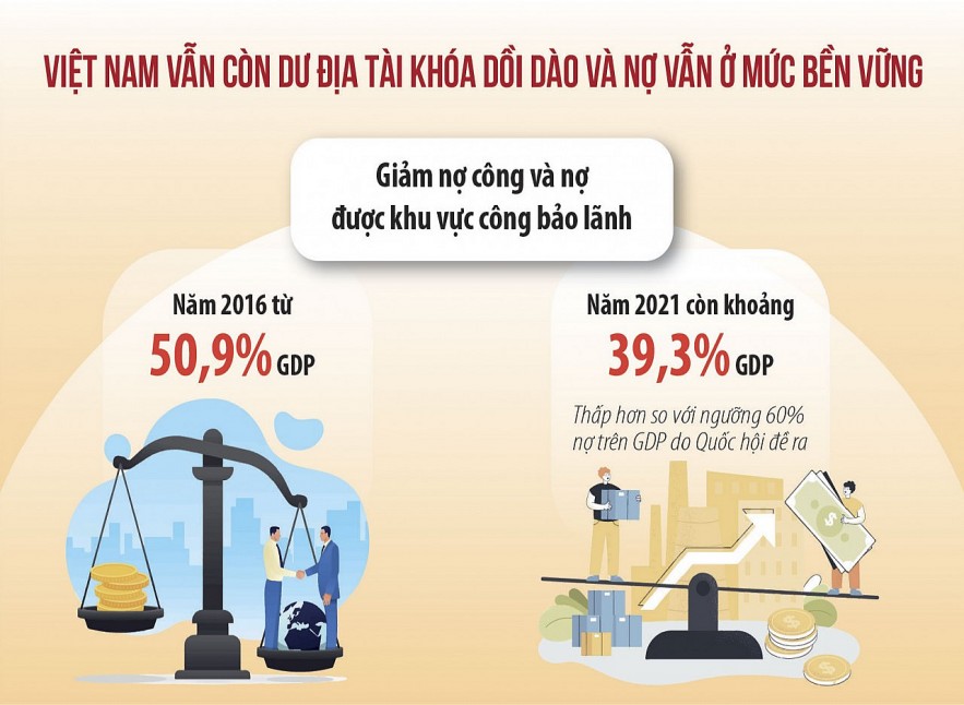 chinh sach tai khoa dong vai tro chu dao cho tang truong kinh te 20230323211122