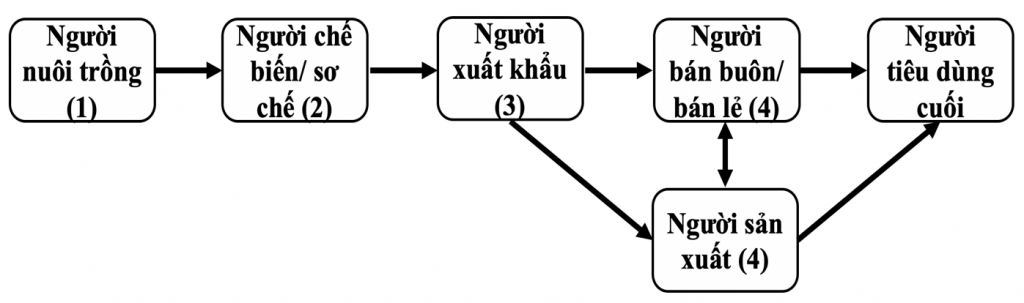 1 tin2 12.03.2024