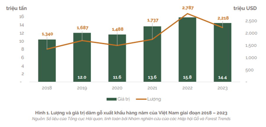 2 tin7 12.03.2024