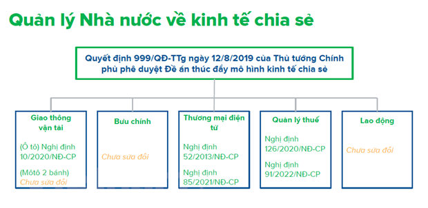 kte chia sẻ