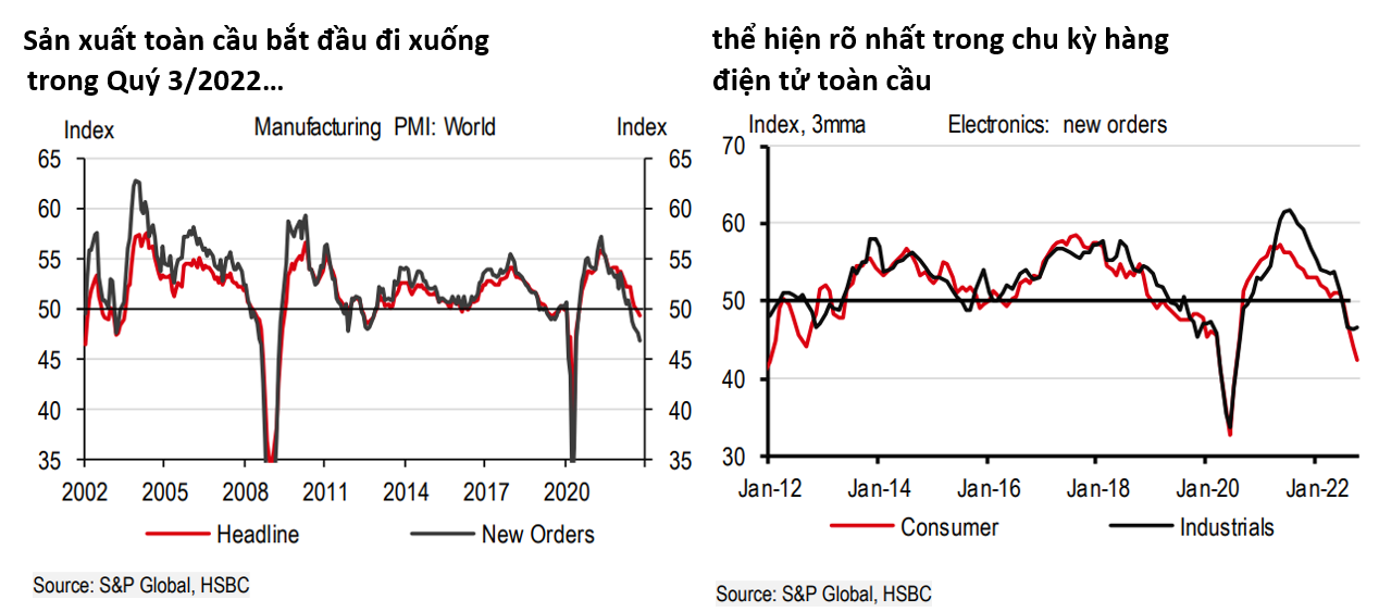 hsbc 2