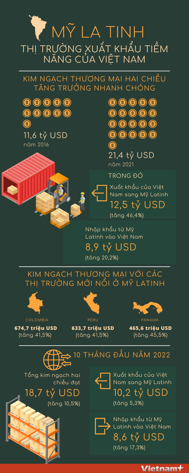 infomylatinh0712 1