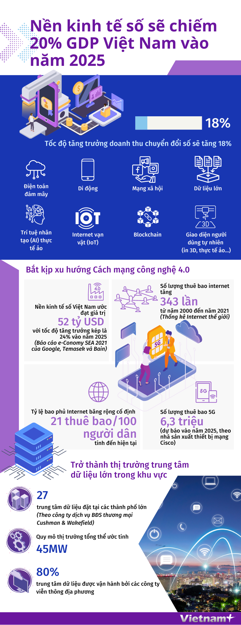kte số