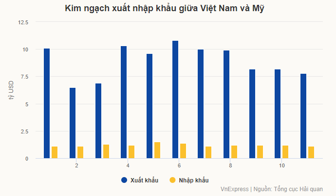 vn mỹ