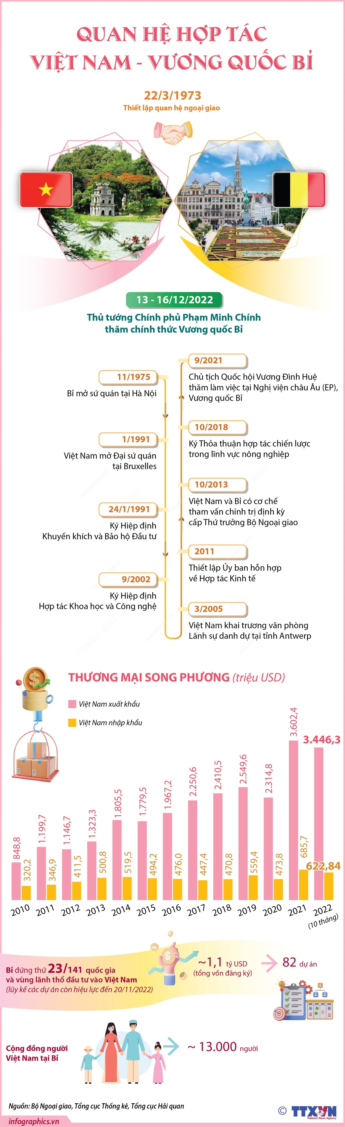 vn bỉ