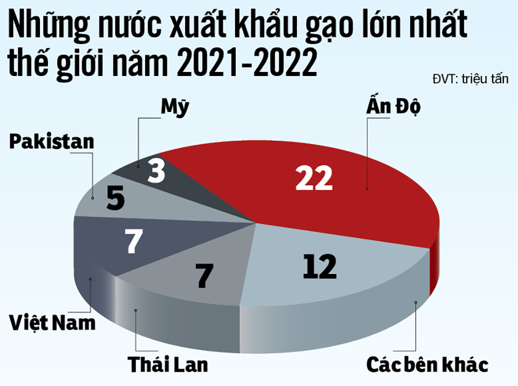 các nước xkg