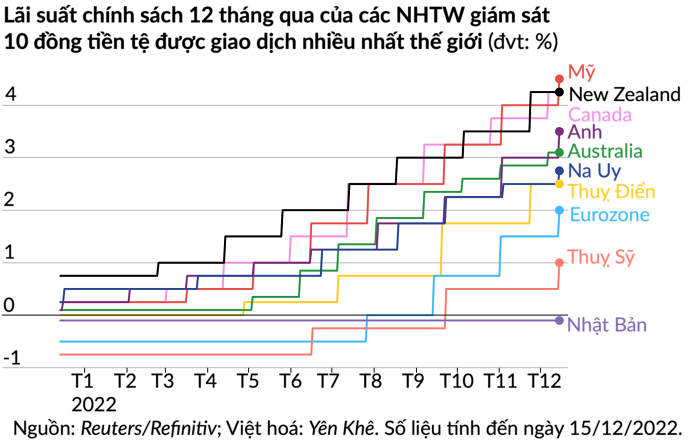 các gói chi tiêu