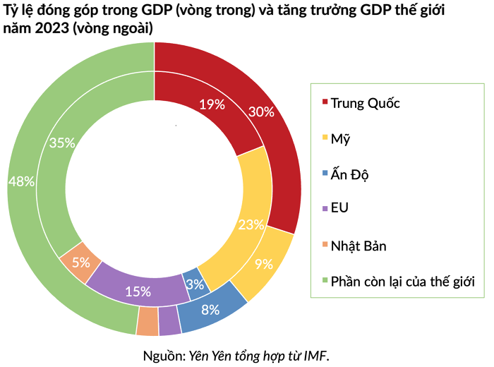 trên chiến sự uk